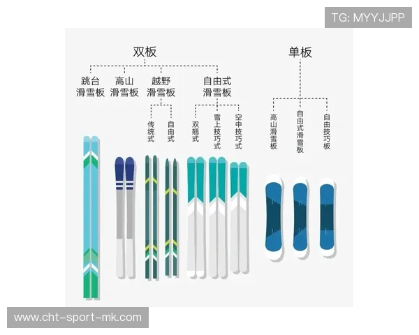 资深滑雪板板芯弹性系数的测试：他是如何通过复合结构提升抓地的（470 ）